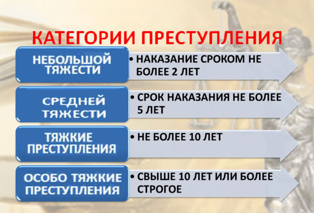 Исправительные работы как вариант уголовного наказания