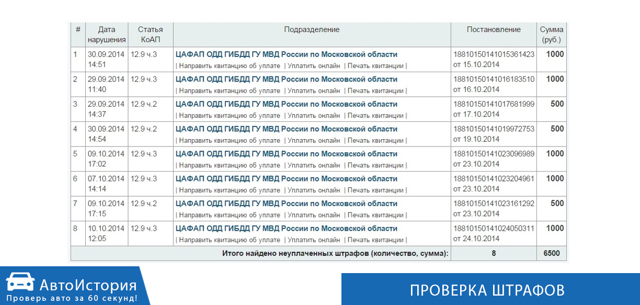 История штрафов гибдд: как посмотреть штрафы по гос номеру и водительскому удостоверению