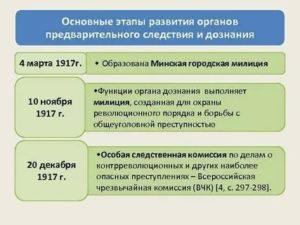 История зарождения и развитие предварительного расследования в России
