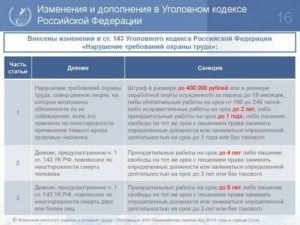 Изменения в статье 111 часть 1 УК РФ вышедшие в июне июле 2020