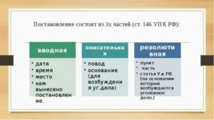 Изменения в УПК РФ на 2020 год сроки возбуждения уголовного дела
