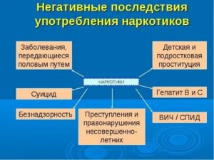 К чему может привести употребление наркотиков для детей