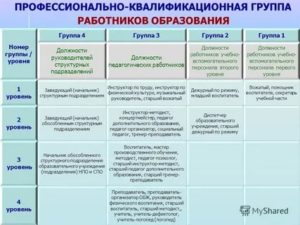 К Какой Категории Относятся Воспитатели Детского Сада