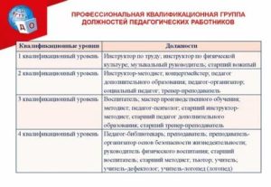 К Какой Категории Относятся Воспитатели Детского Сада