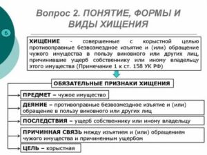 К какому виду преступления относится определение хищение чужого имущества