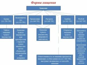 К какому виду преступления относится определение хищение чужого имущества