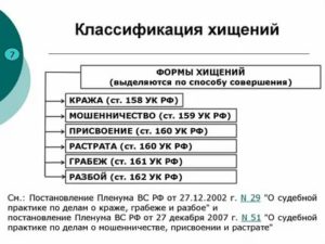 К какому виду преступления относится определение хищение чужого имущества