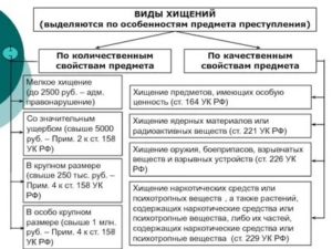 К какому виду преступления относится определение хищение чужого имущества