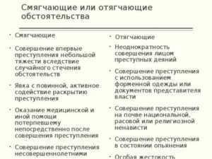 К обстоятельствам смягчающим наказание за преступление относится к