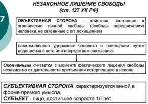 К преступлениям против здоровья УК РФ не относит незаконное лишение свободы