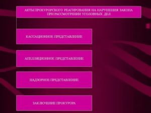 К видам прокурорского надзора не относится уголовное преследование