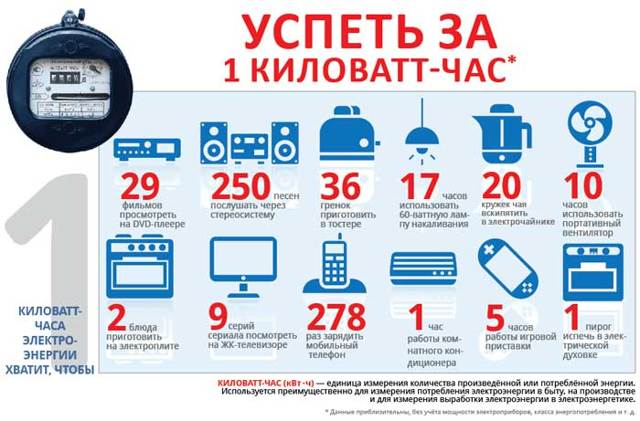 Ка поступить, если в квартире отключили свет &mdash; куда позвонить