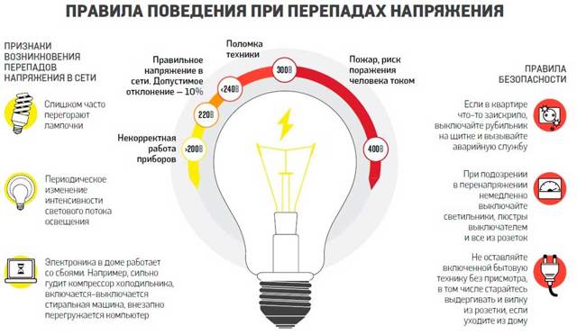 Ка поступить, если в квартире отключили свет &mdash; куда позвонить