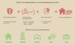 Кадастровая стоимость квартиры пример расчета в самаре