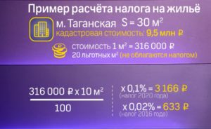 Кадастровая стоимость квартиры пример расчета в самаре