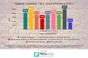 Как белорусу продать квартиру в россии 2020