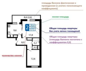 Как Бти Считает Площадь Квартиры
