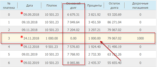 Как быстро погасить ипотеку &mdash; важные нюансы досрочного погашения