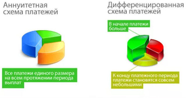Как быстро погасить ипотеку &mdash; важные нюансы досрочного погашения