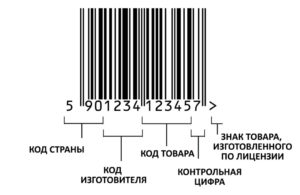 Как читать штрих код на товаре таблица