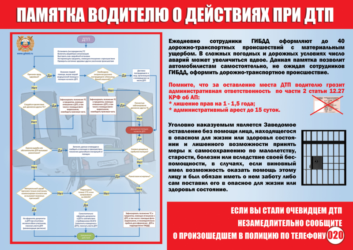 Как действовать при ДТП по ОСАГО?