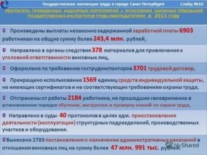 Как Действует Трудовая Инспекция