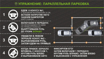 Как делать диагональную парковку на автодроме?