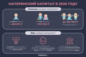 Как Делится Материнский Капитал Между Двумя Детьми