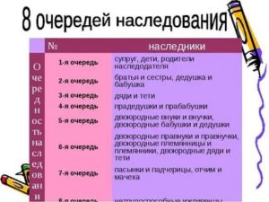 Как Делится Наследство После Смерти Сына