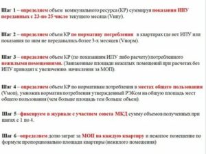 Как Делится Общая Площадь в Коммунальной Квартире