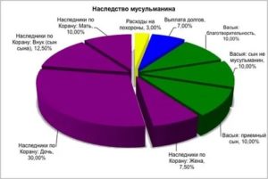 Как Делят Наследство Между Женой и Матерью