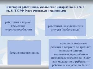 Как Доказать Незаконное Увольнение