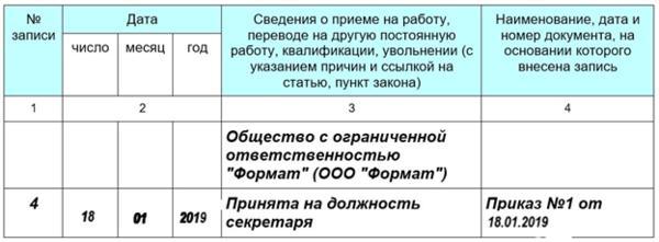 Как должен проходить порядок приема на работу