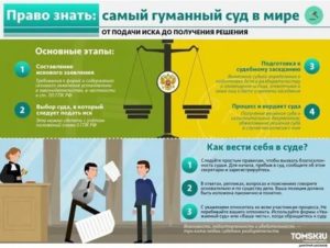 Как Должен Вести Себя Адвокат в Суде