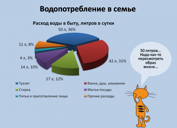 Как экономить воду в квартире со счетчиком: эффективные способы