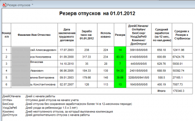 Как формируется резерв на оплату отпусков?