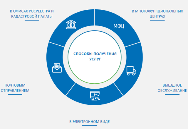 Как и где получить свидетельство о праве собственности на квартиру