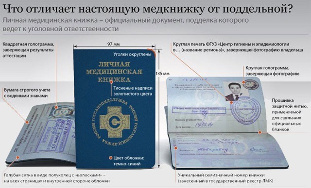 Как и где сделать медицинскую книжку для работы