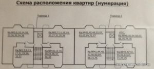Как идет нумерация квартир в доме гордеевкая 42
