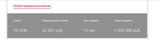 Как использовать материнский капитал как первоначальный взнос по ипотеке