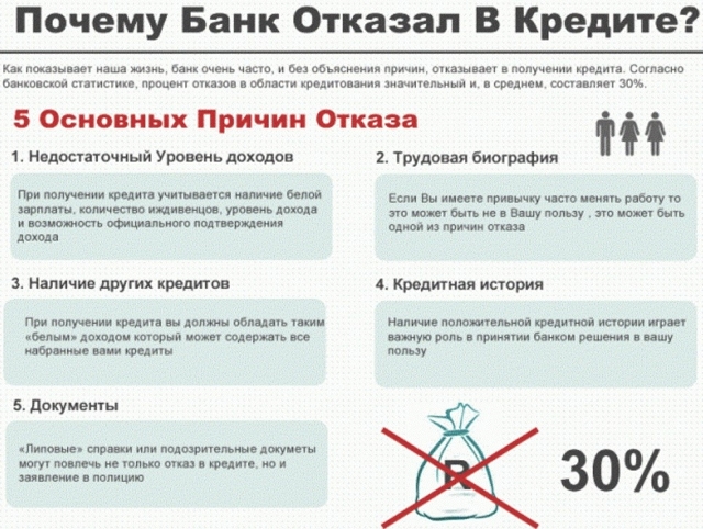Как исправить кредитную историю в сбербанке или другом банке