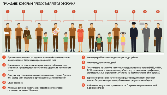 Как избежать службы в армии: медицинский и бюрократический метод