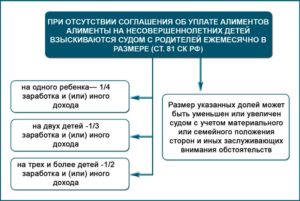 Как избежать выплаты алиментов