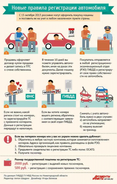 Как купить автомобиль с рук: оформление, документы, договор