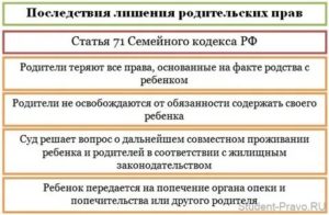 Как Лишить Себя Родительских Прав Добровольно
