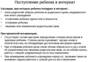 Как Лишить Себя Родительских Прав Добровольно