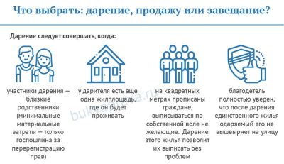 Как лучше оформить квартиру дарение или завещание?