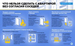 Как можно сменить собственника квартиры без продажи