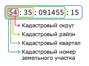 Как можно узнать кадастровый номер объекта недвижимости по его адресу.
