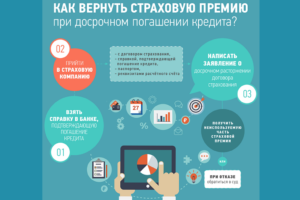 Как можно вернуть деньги через страховую за пройденные анализы